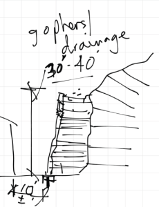 Sketch of Plans for Boulder Damage Remediation